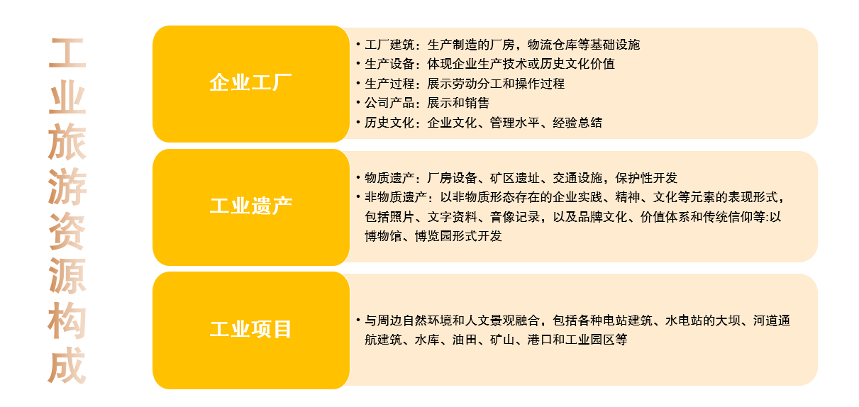 工业旅游资源构成.png