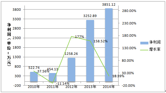 精品欧美一区二区三区久久久