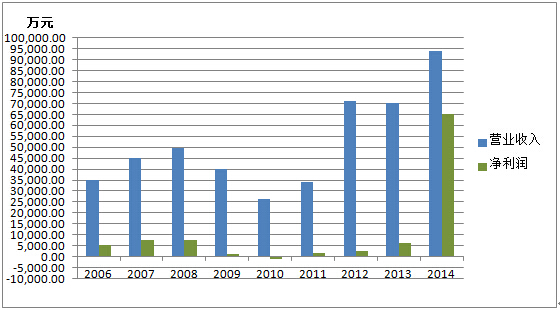 精品欧美一区二区三区久久久