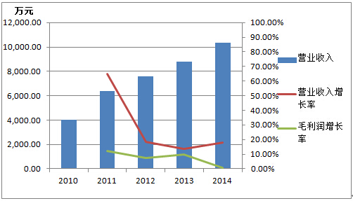 精品欧美一区二区三区久久久