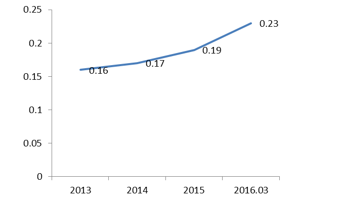 精品欧美一区二区三区久久久
